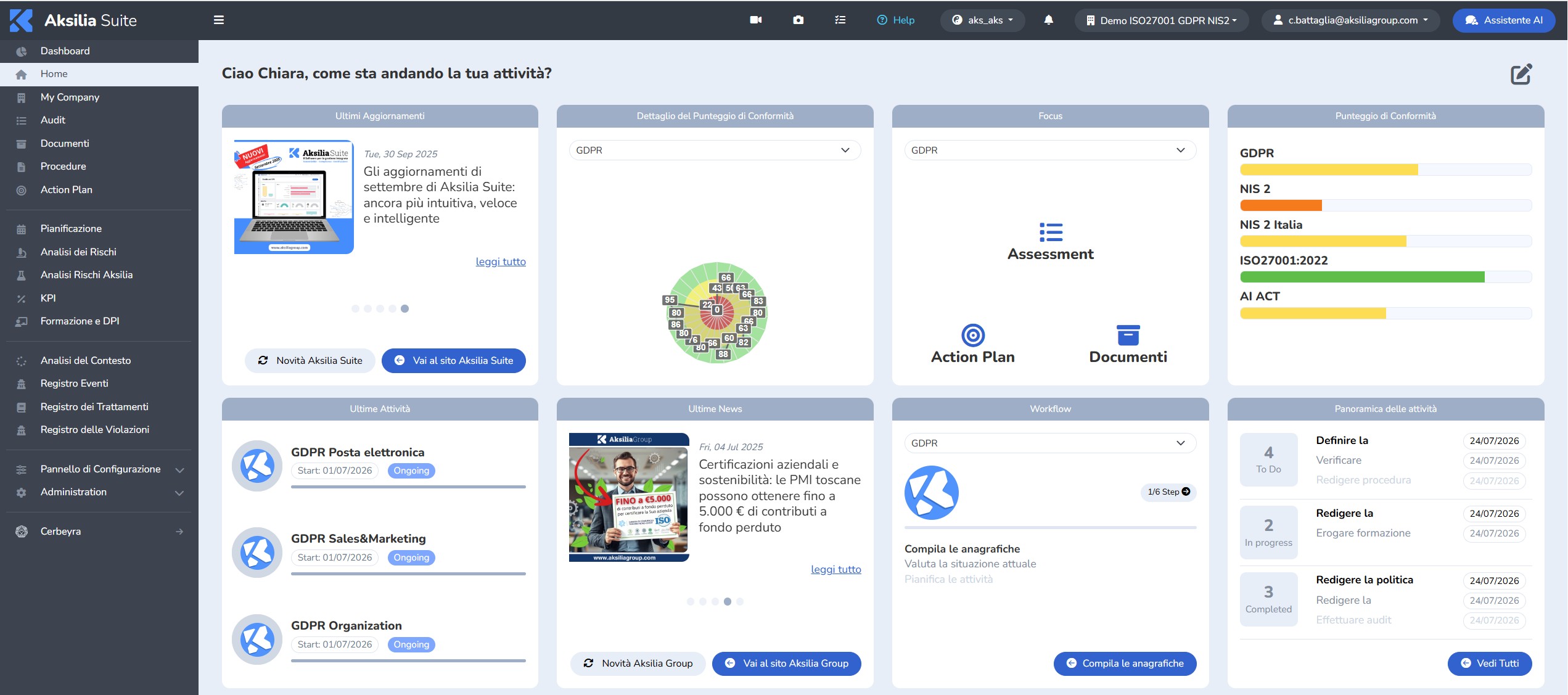Dashboard del modulo ISO 27001 / NIS 2 di Aksilia Suite